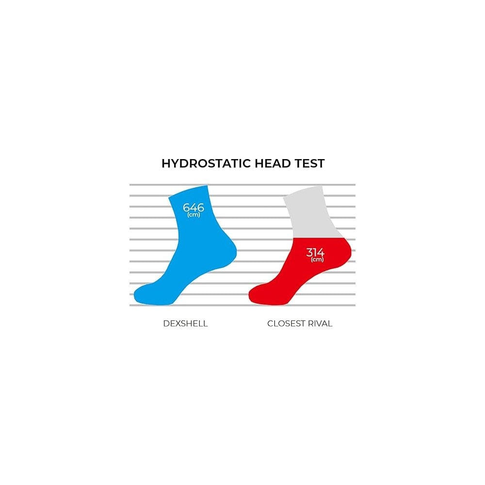 DexShell Running Lite 2.0 Socks | Blue